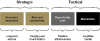 Gold as strategic asset