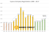 Cyprus company registrations 2000 - 2017